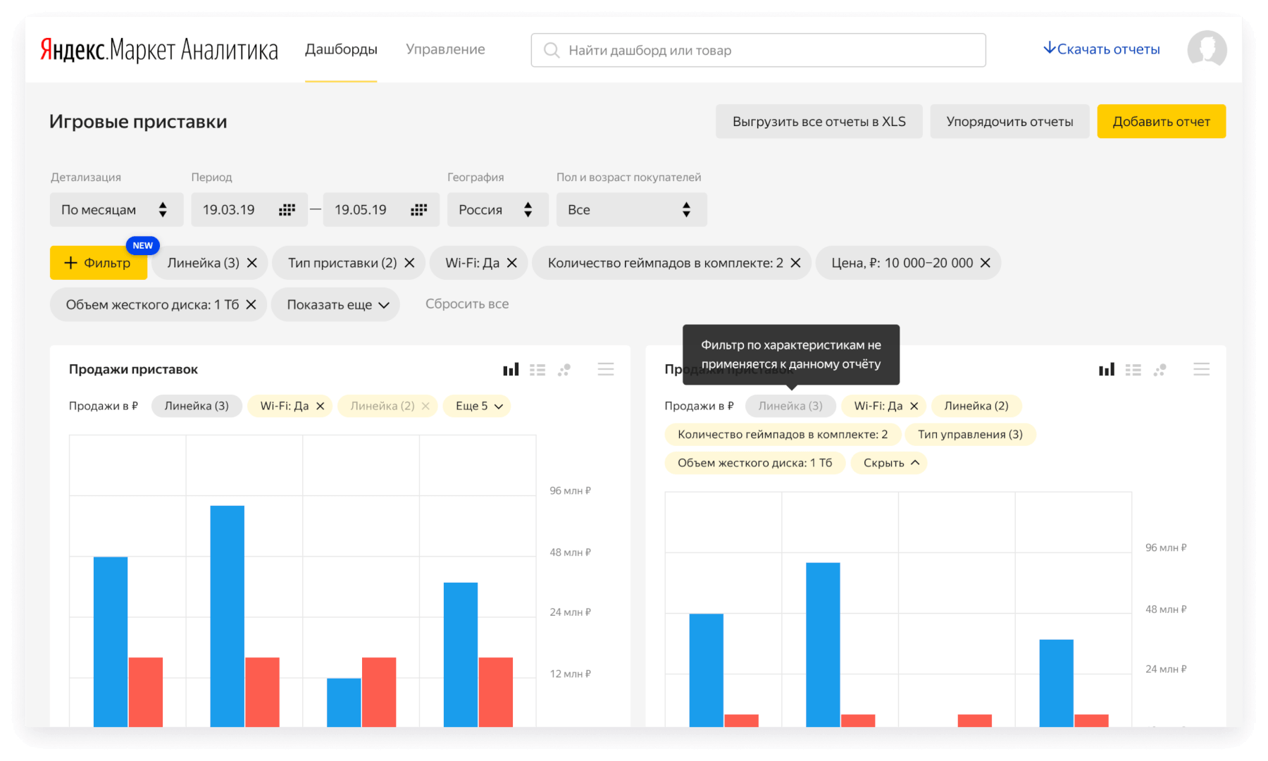 Yandex.Market analytics report dashboard