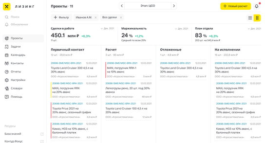 Raiffeisen Leasing B2B project management dashboard